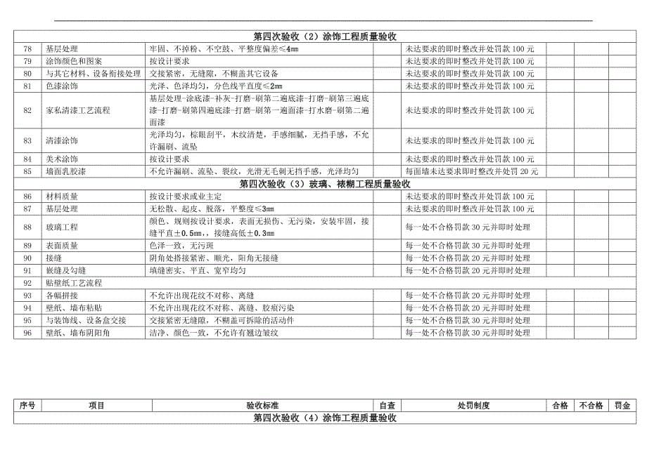 工程验收标准明细表_第5页