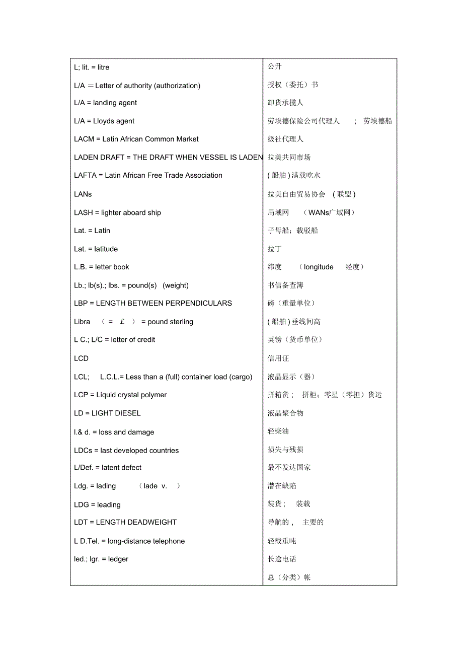 常用商贸英语缩写总汇(L-P)_第2页