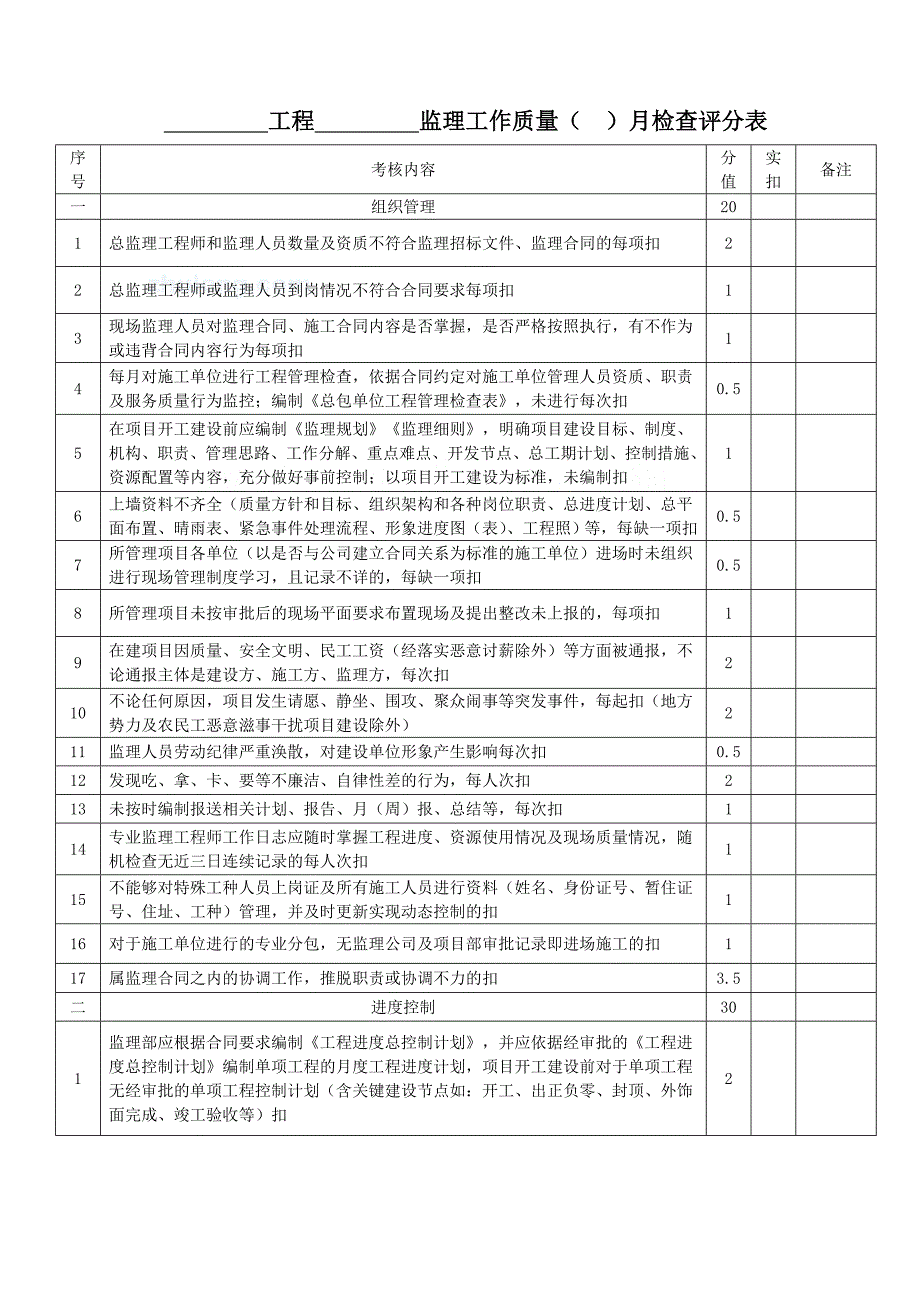 [建筑]监理工作月考评管理办法及考评表_第4页