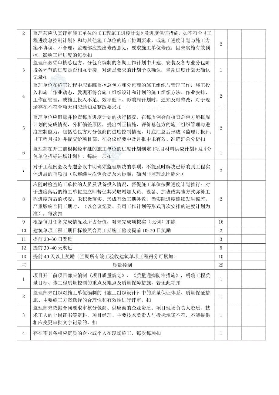 [建筑]监理工作月考评管理办法及考评表_第5页