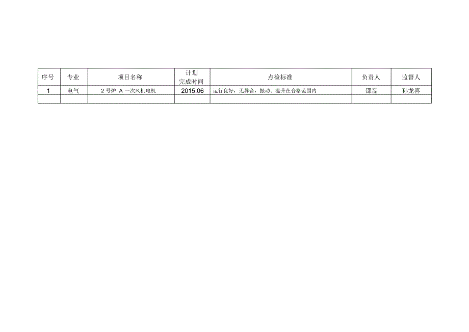 鸡西二热2015年精密点检计划_第3页