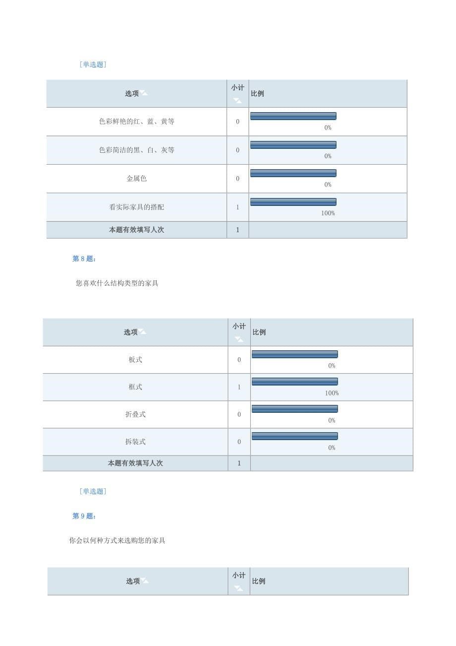 [调研报告]第三章  市场分析与预测_第5页