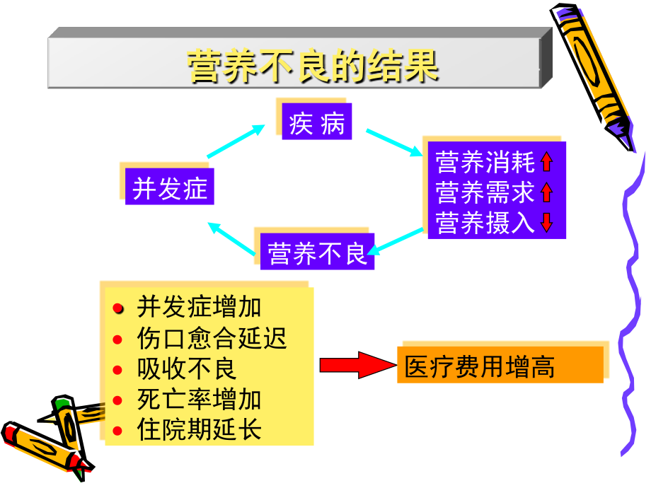 外科病人的代谢与营养治疗2016_第3页