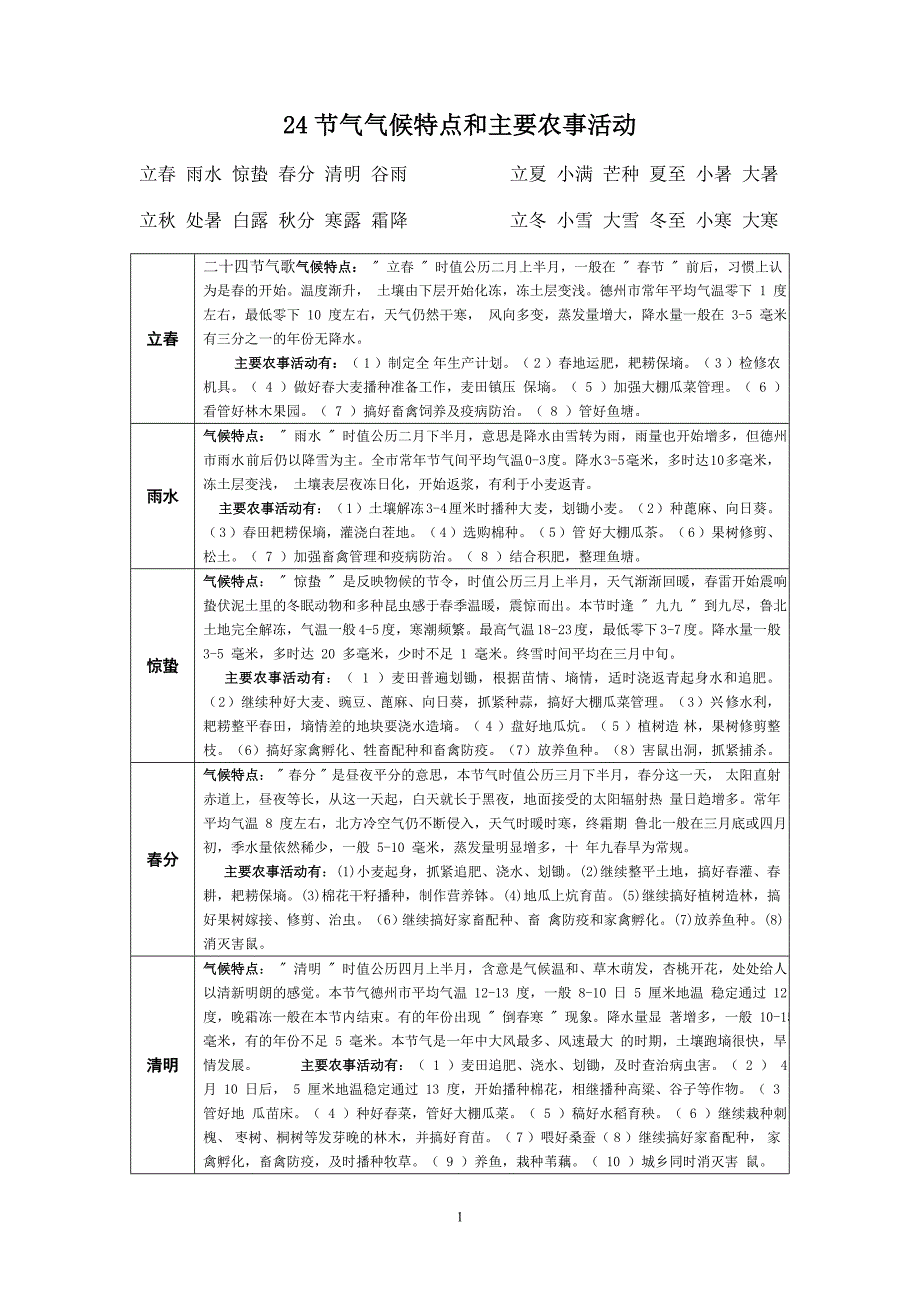 24节气气候特点和主要农事活动_第1页