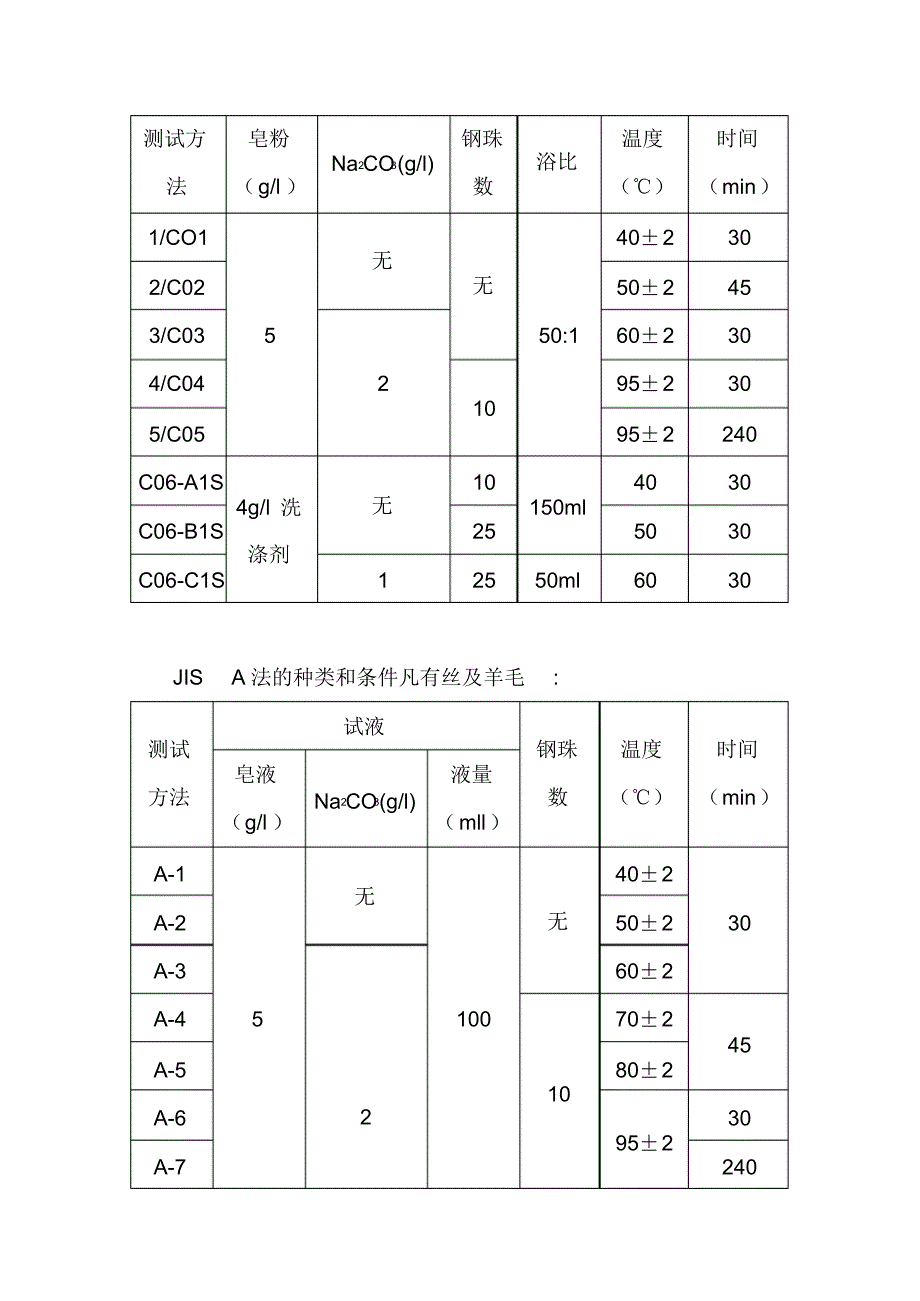 常见几种检测标准_第3页