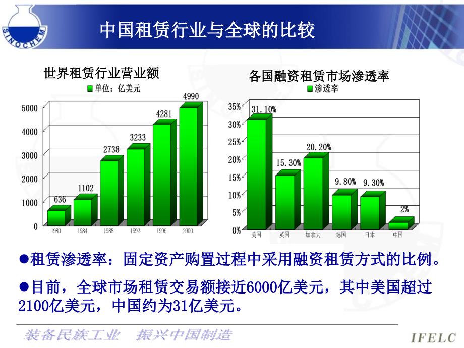 设备融资和项目融资_第3页