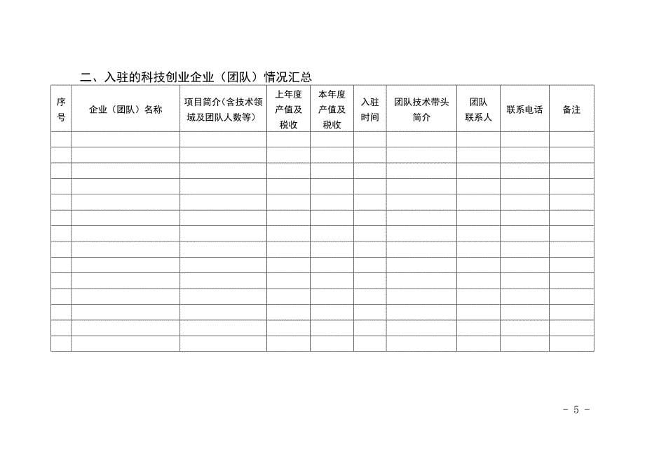 成都高新区科技创业苗圃基本情况表_第5页