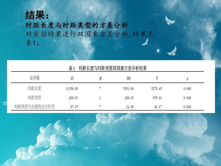 大学生实时距、空时距估计的比较研究_第5页