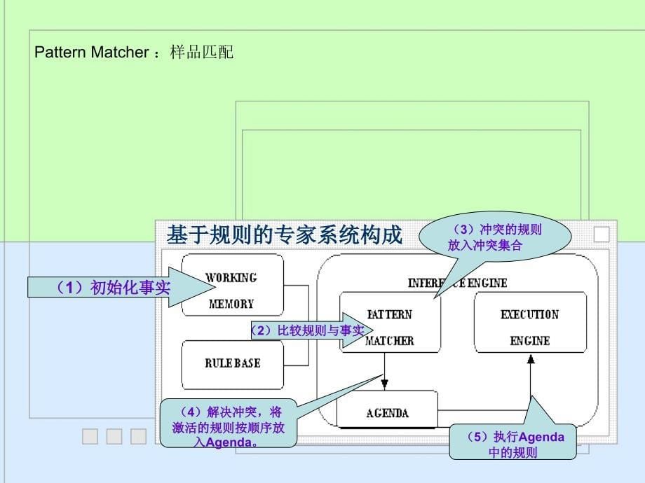 Drools入门手册_第5页