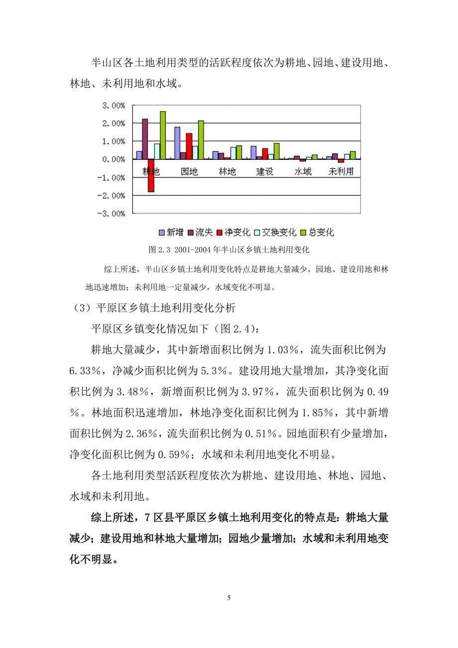 土地利用变化分析补充读物_第5页