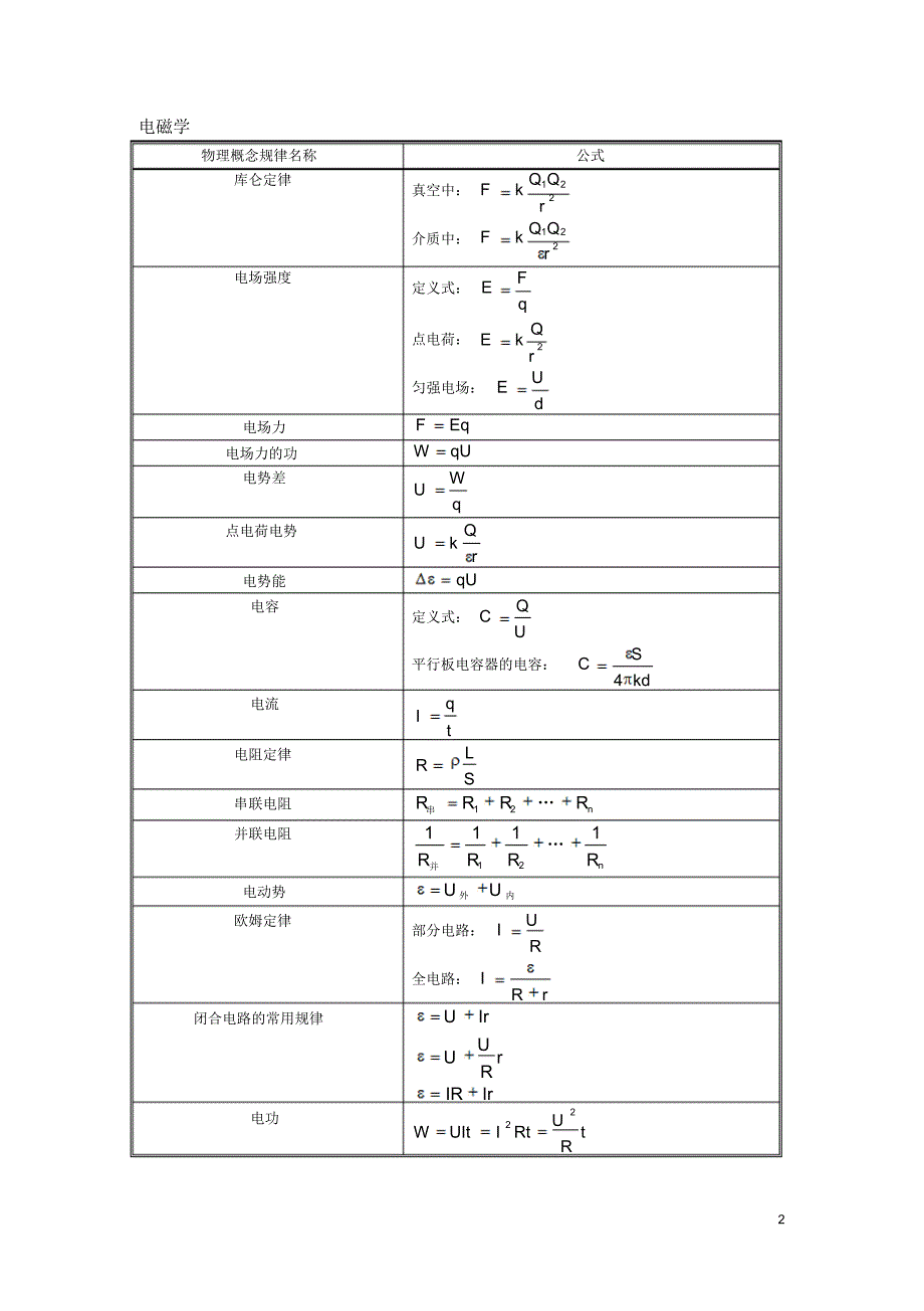 江苏高考物理公式整理_第2页