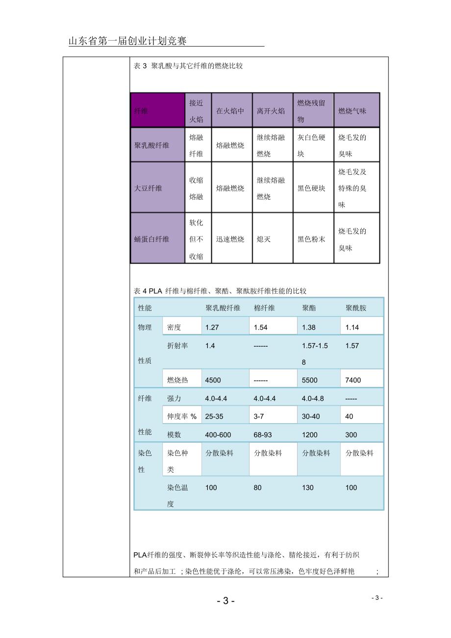 齐鲁大学生创业计划书_第4页