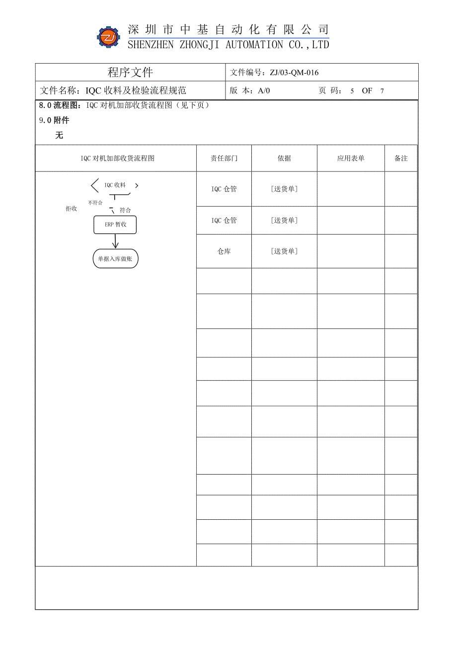 iqc收货及检验流程---副本_第5页