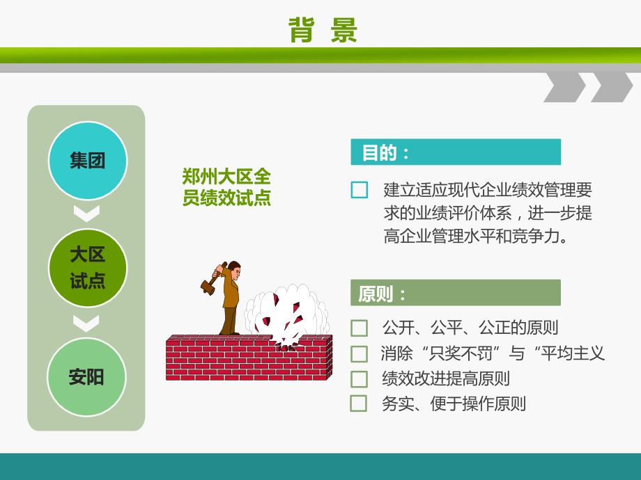 全员绩效方案实施细则培训课件_第3页