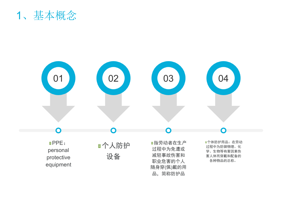 个体防护用品知识董光辉_第3页