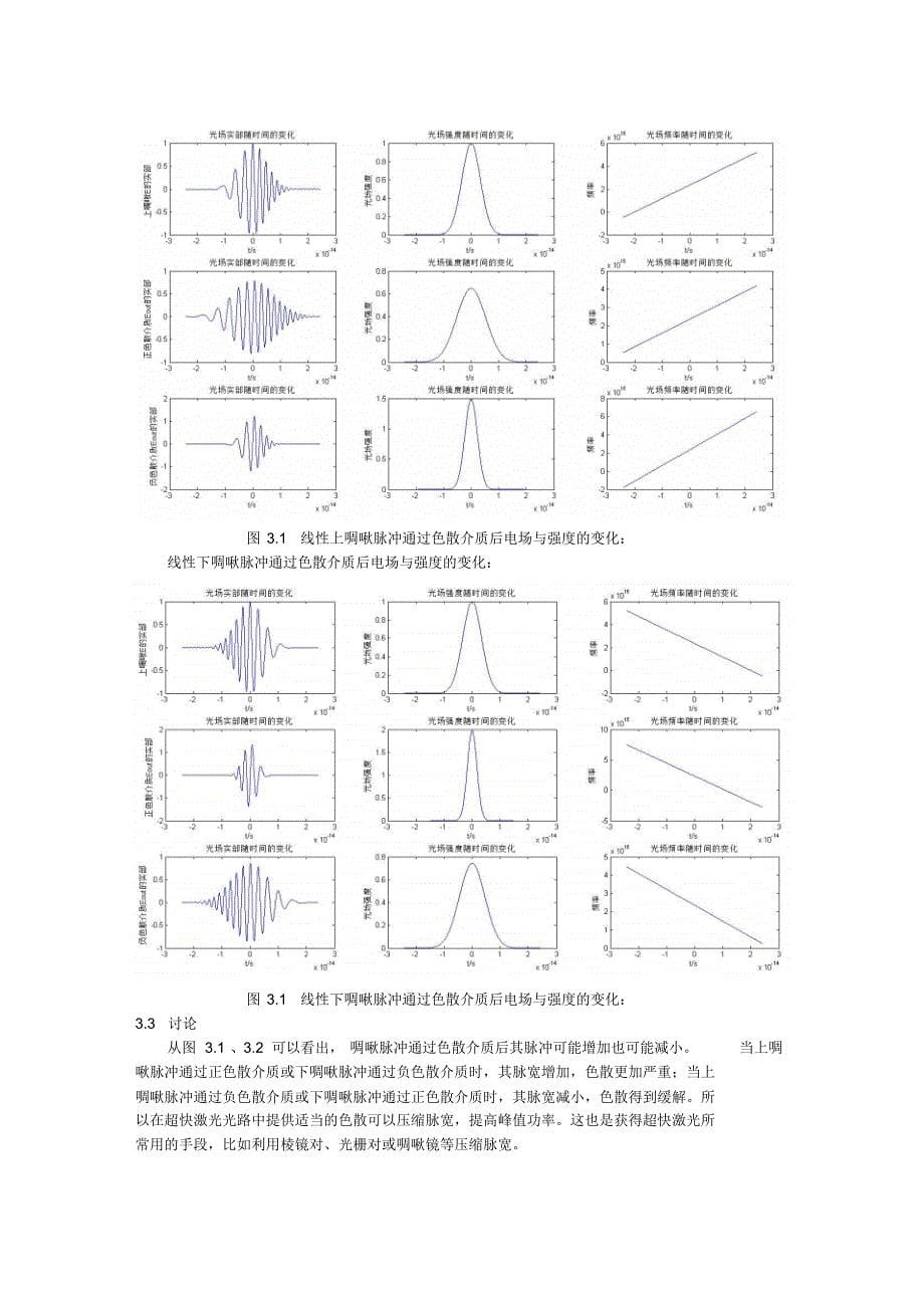 matlab用于超短脉冲中啁啾与色散概念的理解_第5页