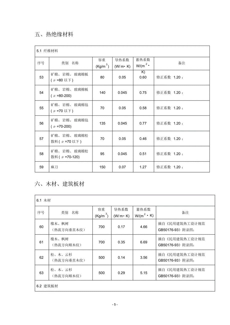 常用保温材料导热蓄热系数汇总_第5页