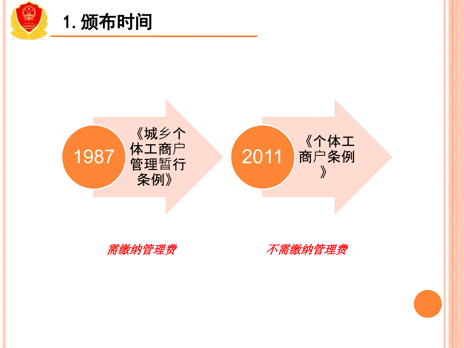 个体工商户条例及其登记管理办法_第2页