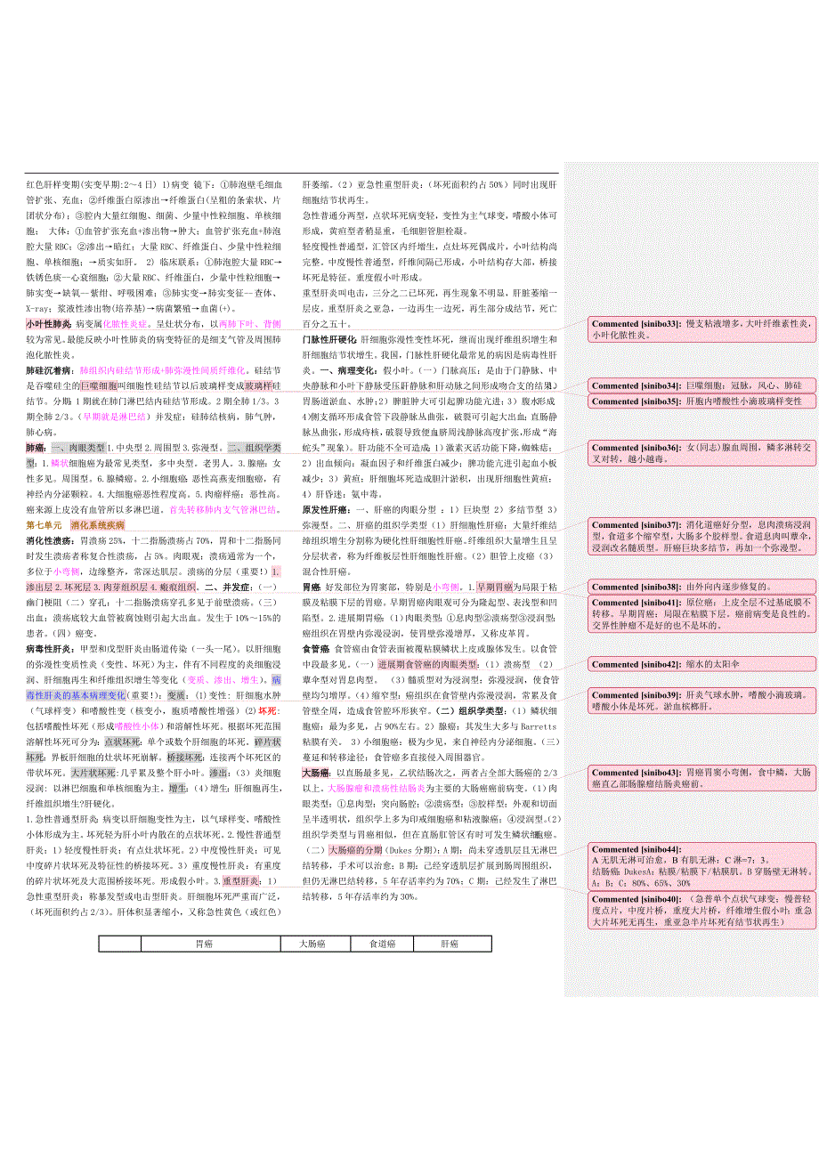 公共卫生执业医师考试各科笔记_第3页