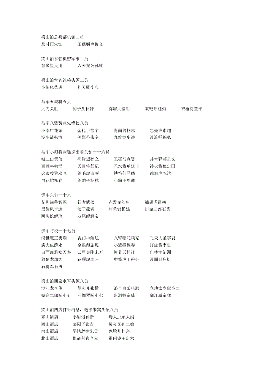 水浒108英雄职位_第1页