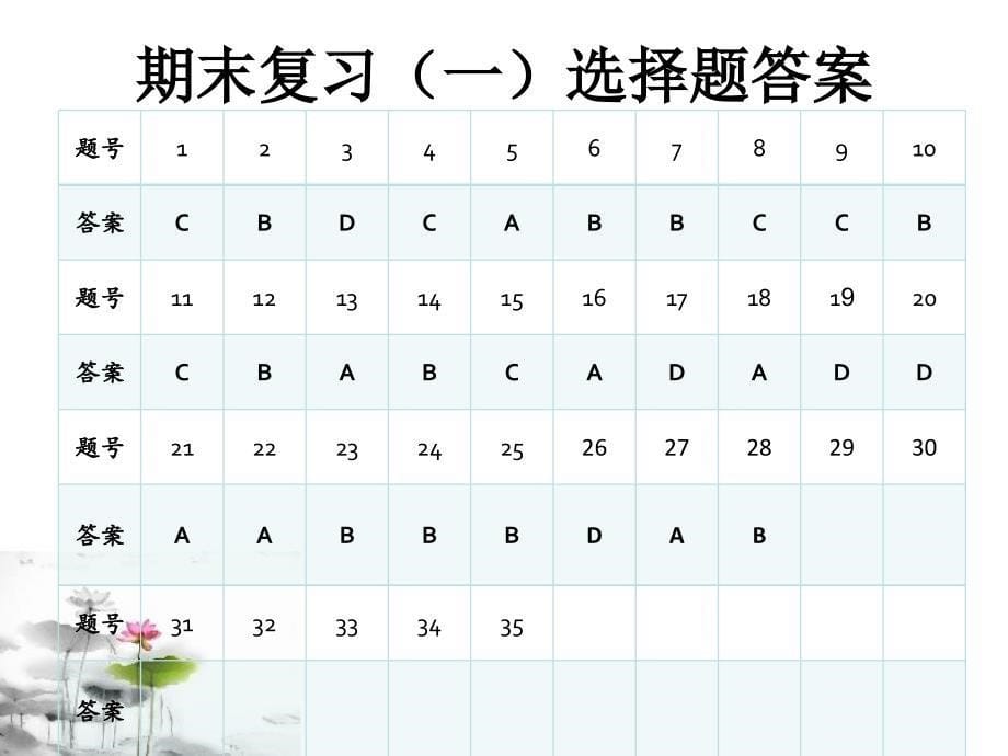 诊断后的对策(初一期末前测复习质量分析)_第5页