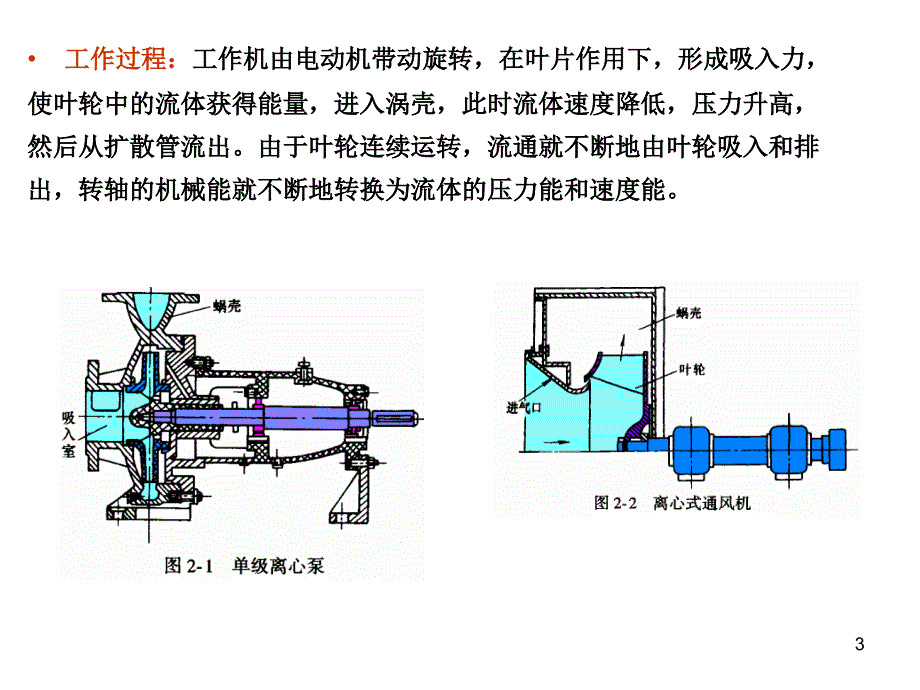 《能源动力装置基础》02a_第3页