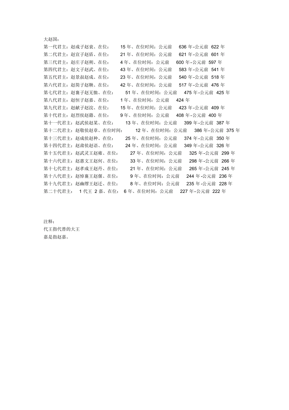 战国七雄君主列表_第4页