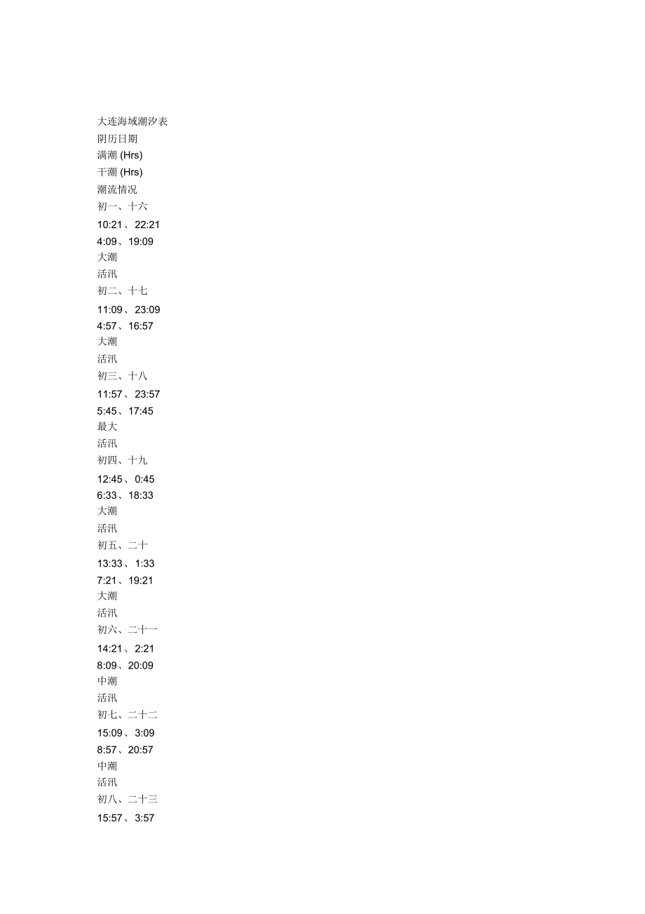 黄海北部潮汐表_第1页