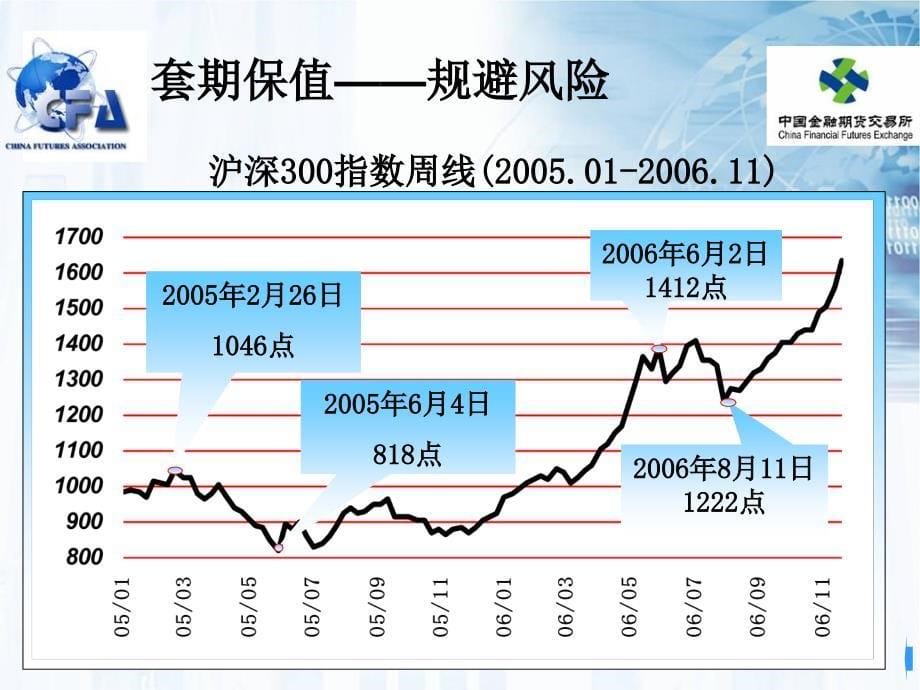 个人如何参与股指期货交易_第5页