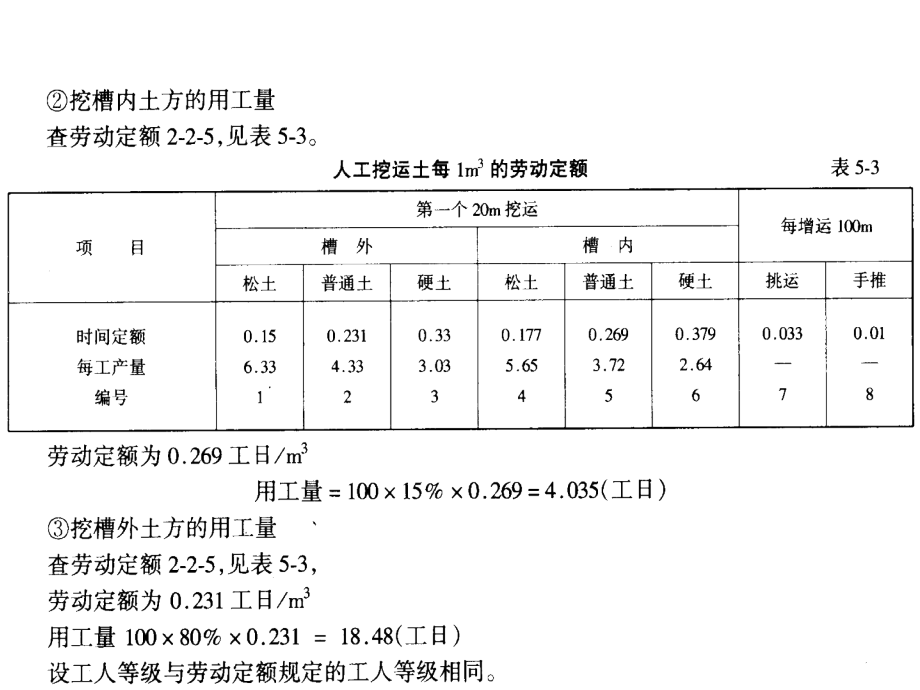 工程定额原理课件_第3页