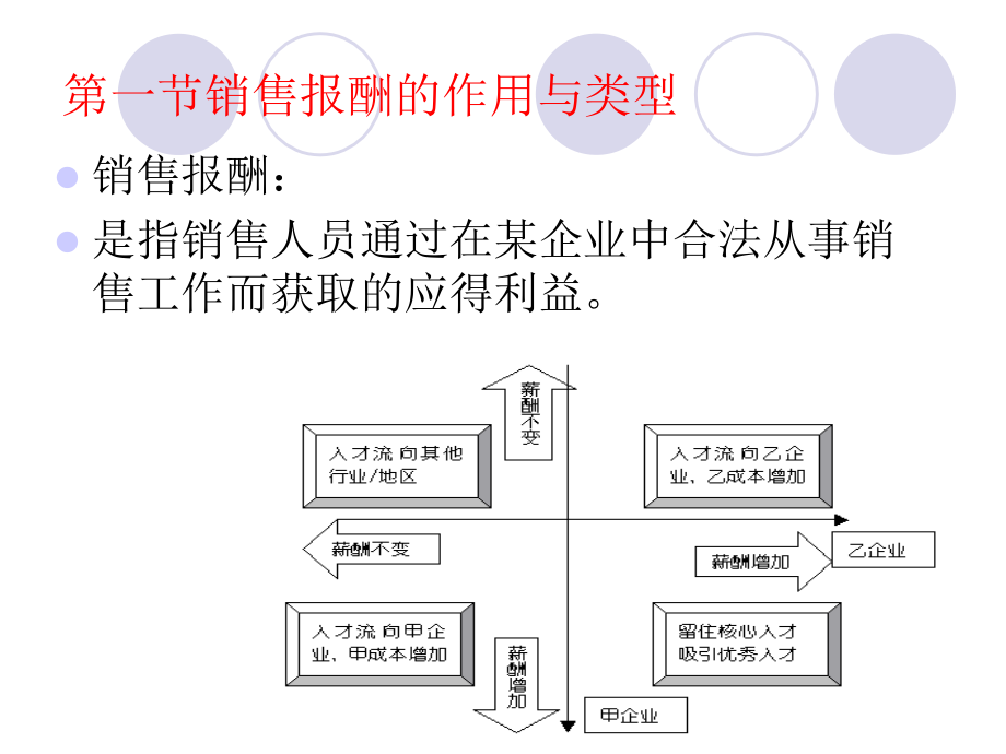 销售人员的报酬与激励----高低结构依据_第3页