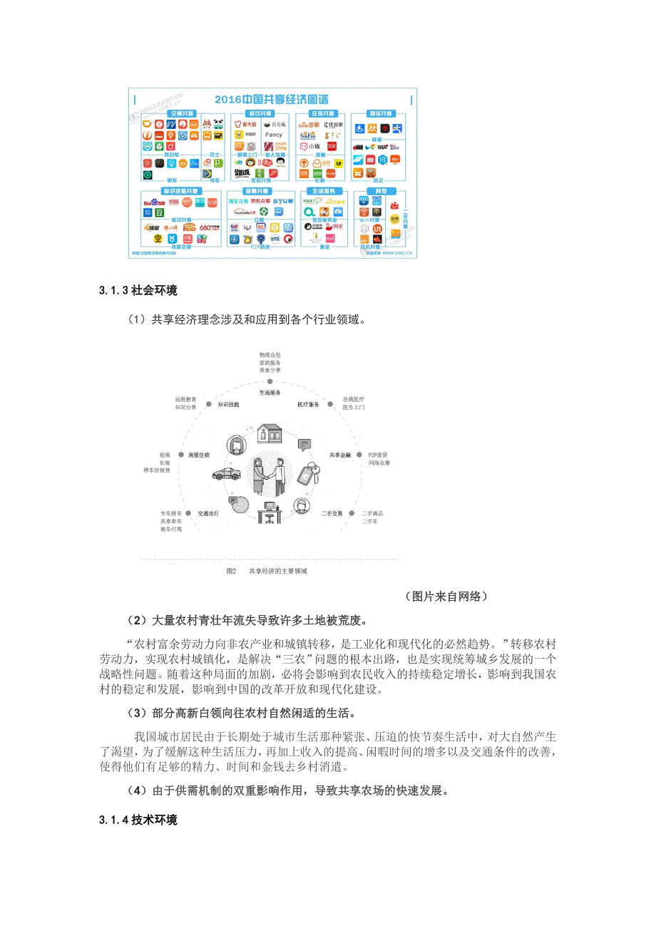 共享农场市场分析_第3页