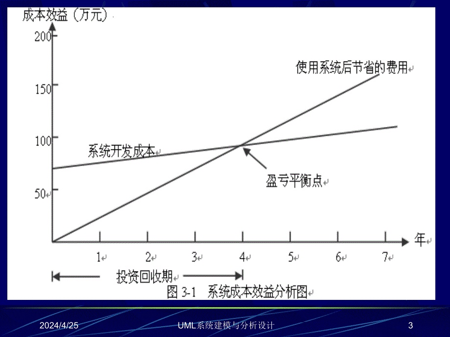 vt6[理学]3_需求分析与用例建模_第3页