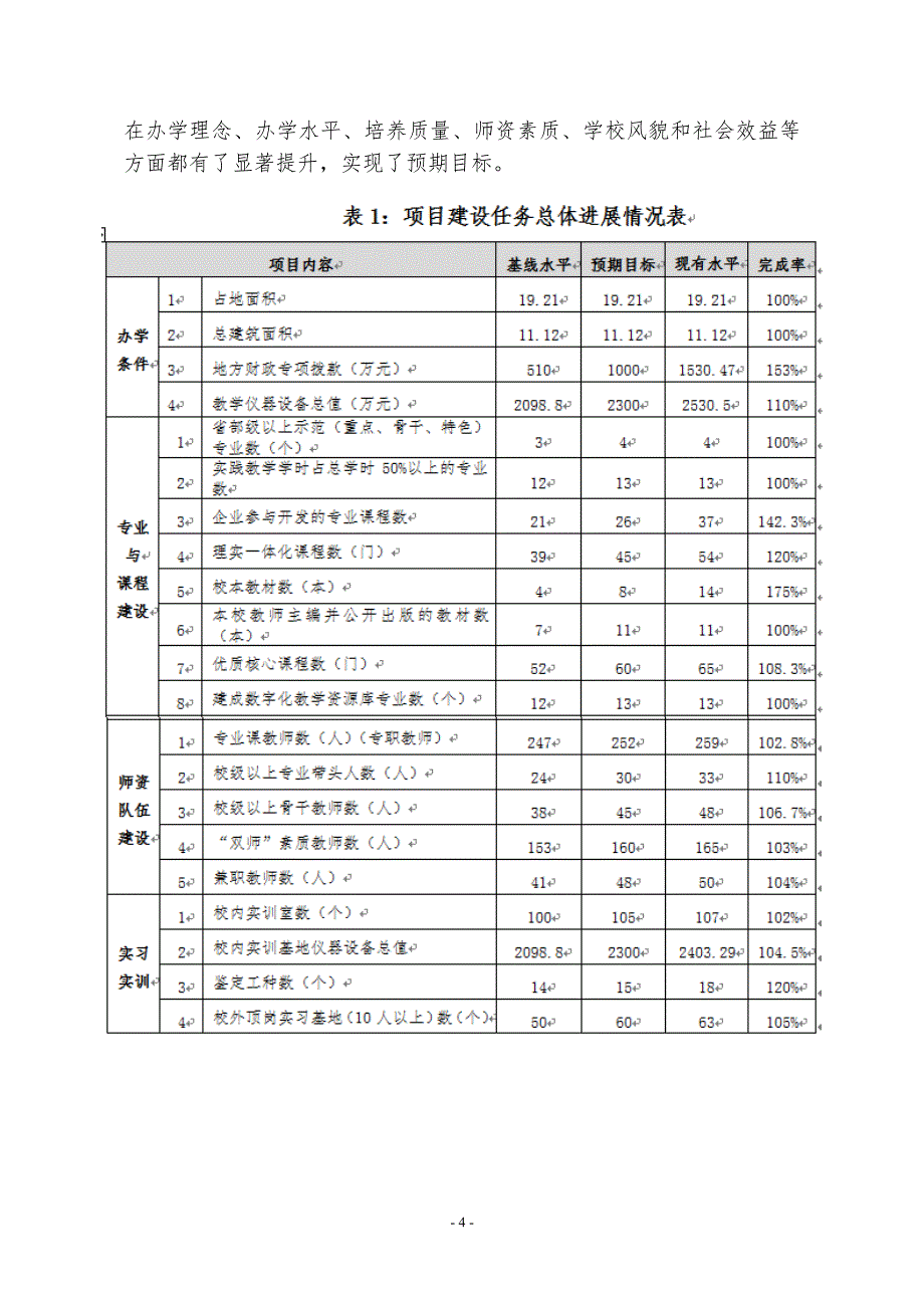 湖南省商业技工学校示范校建设项目总结报告_第4页