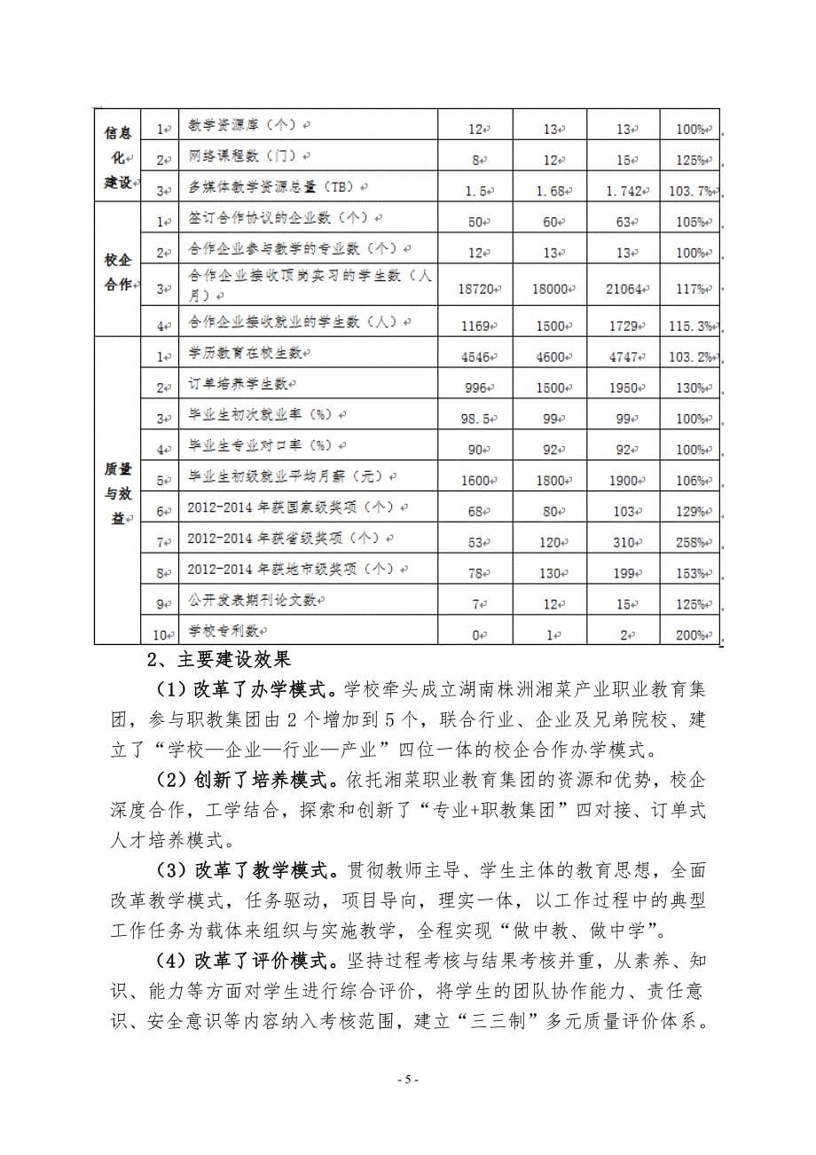 湖南省商业技工学校示范校建设项目总结报告_第5页