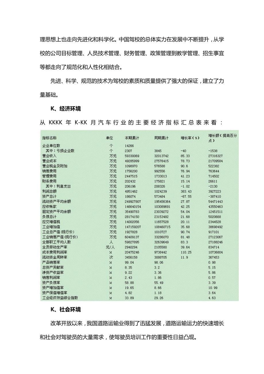 一线城市大型驾校开设可行性报告-经典示范版_第5页