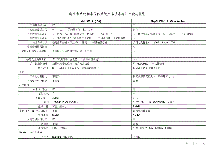 IBA与sunnuclear的特性比较_第2页