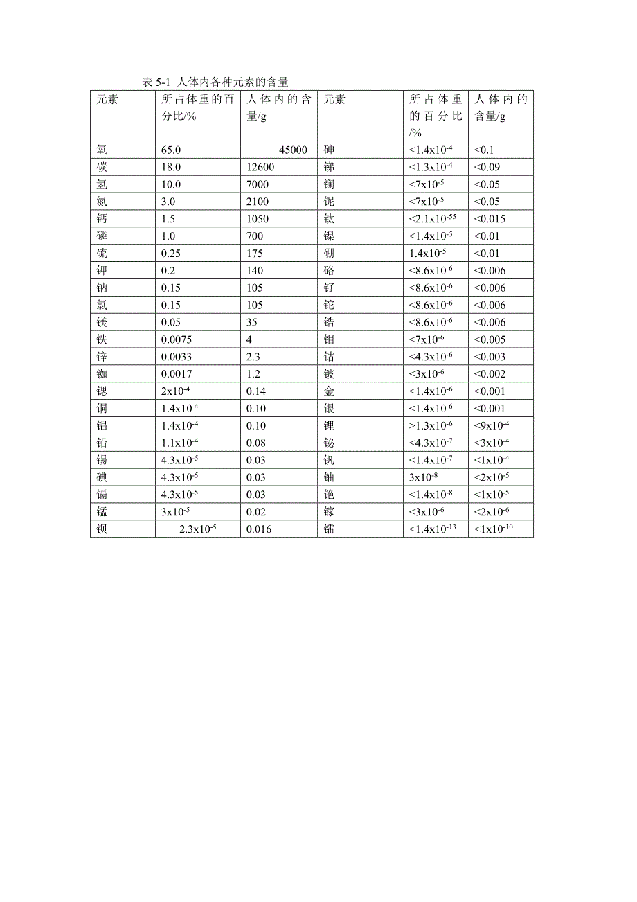 中药的性、味、功能_第3页