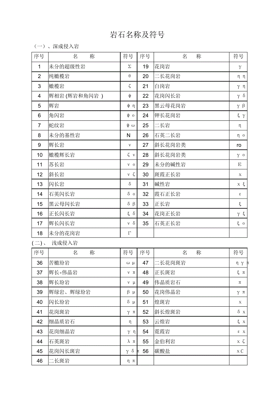 岩石名称及符号_第1页