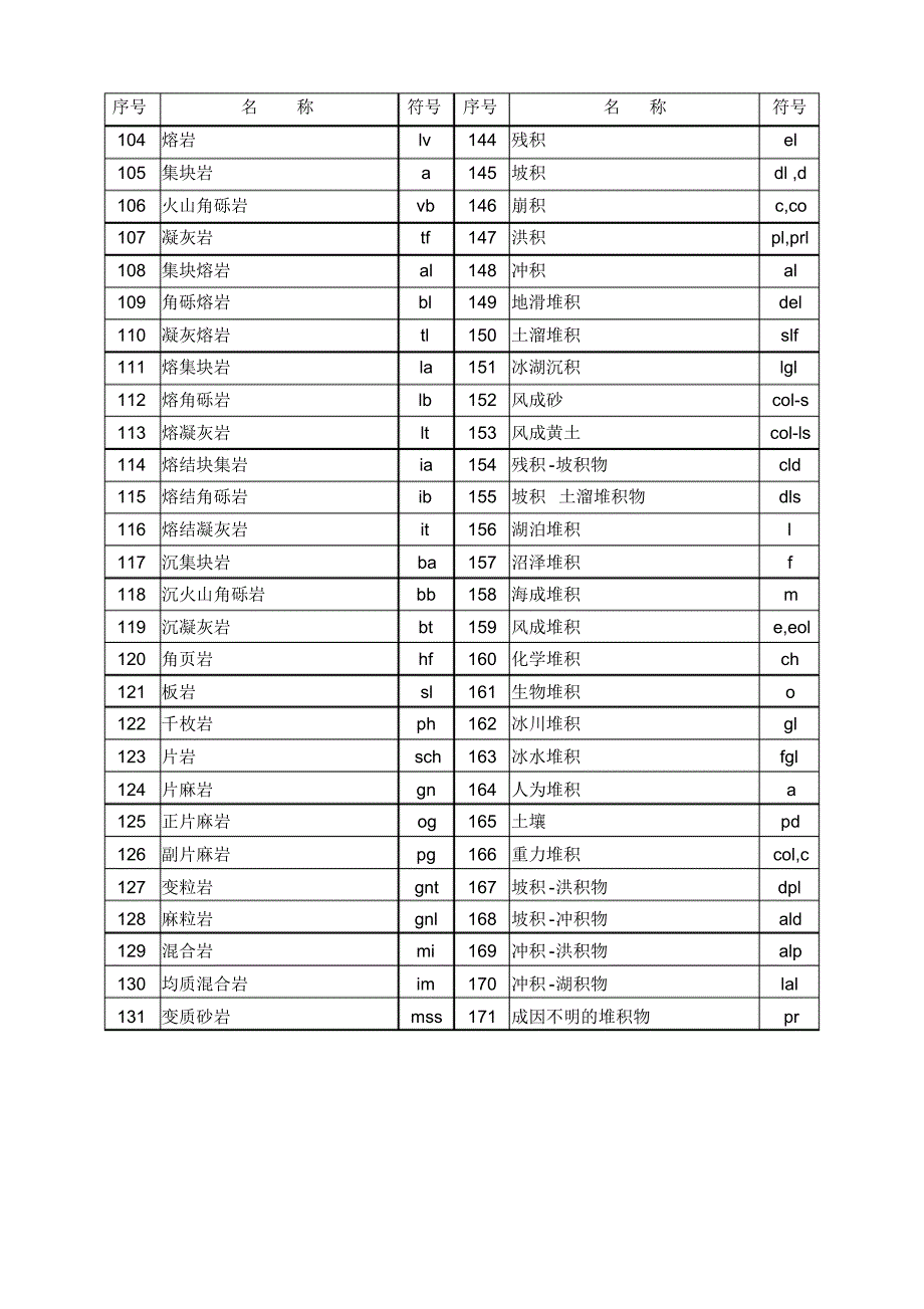 岩石名称及符号_第3页