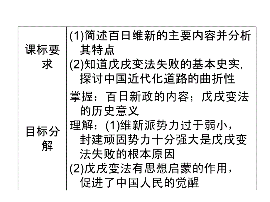 9.2百日维新课件(人民版选修1)_第4页