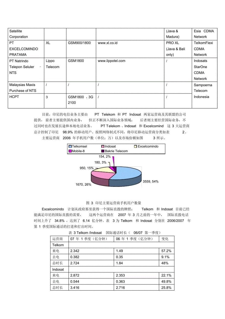 印尼通信市场调研报告_第5页