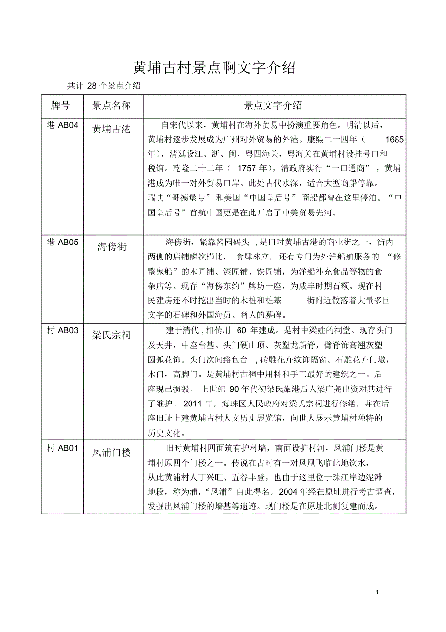 黄埔古村景点文字介绍_第1页