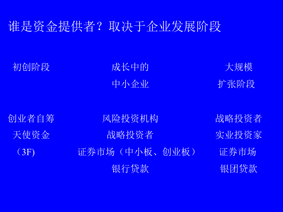 中小企业融资研究及其案例分析_第3页