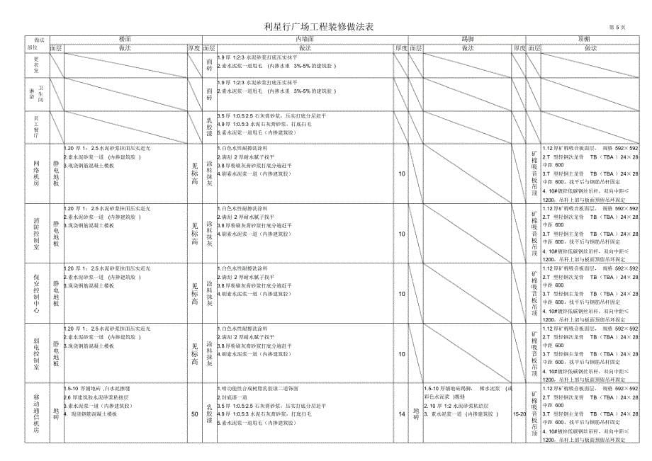 利星行广场工程装修做法表(1)_第5页