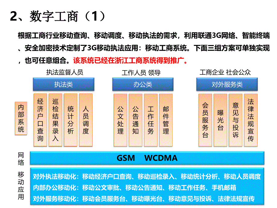 中国联通行业应用介绍_第4页