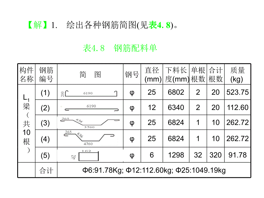 《土木工程施工》钢筋长度计算例题_第3页