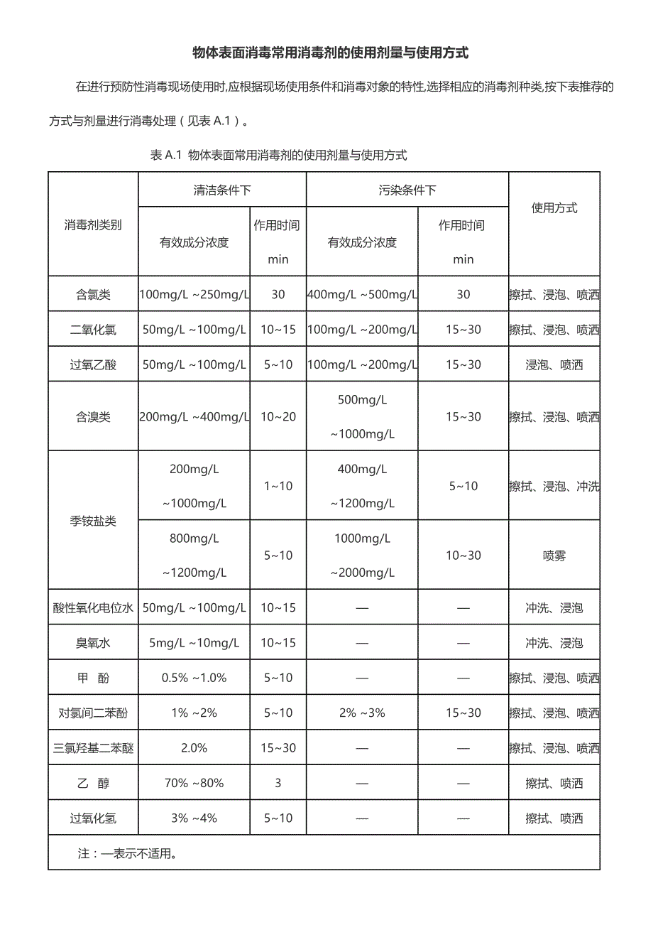 物体表面消毒常用消毒剂的使用剂量与使用方式5_第1页