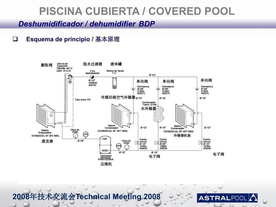 亚士图bdp、cdp除湿设备介绍_第5页