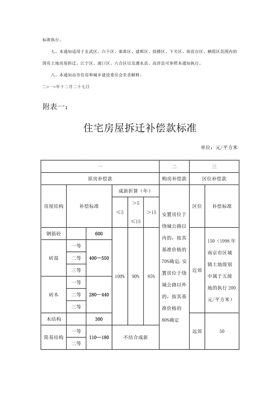 市政府关于调整规范征地房屋拆迁补偿有关政策标准_第4页